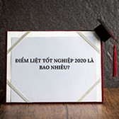 Điểm liệt tốt nghiệp 2026